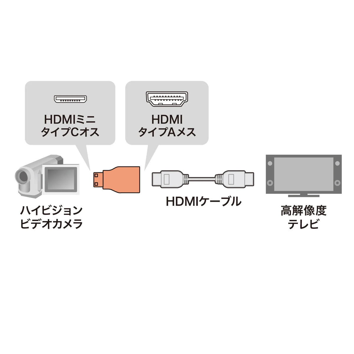 HDMI Conversion Adapter Mini HDMI AD-HD07MK