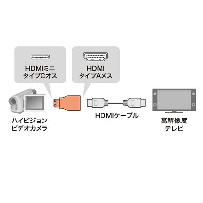 HDMI Conversion Adapter Mini HDMI AD-HD07MK