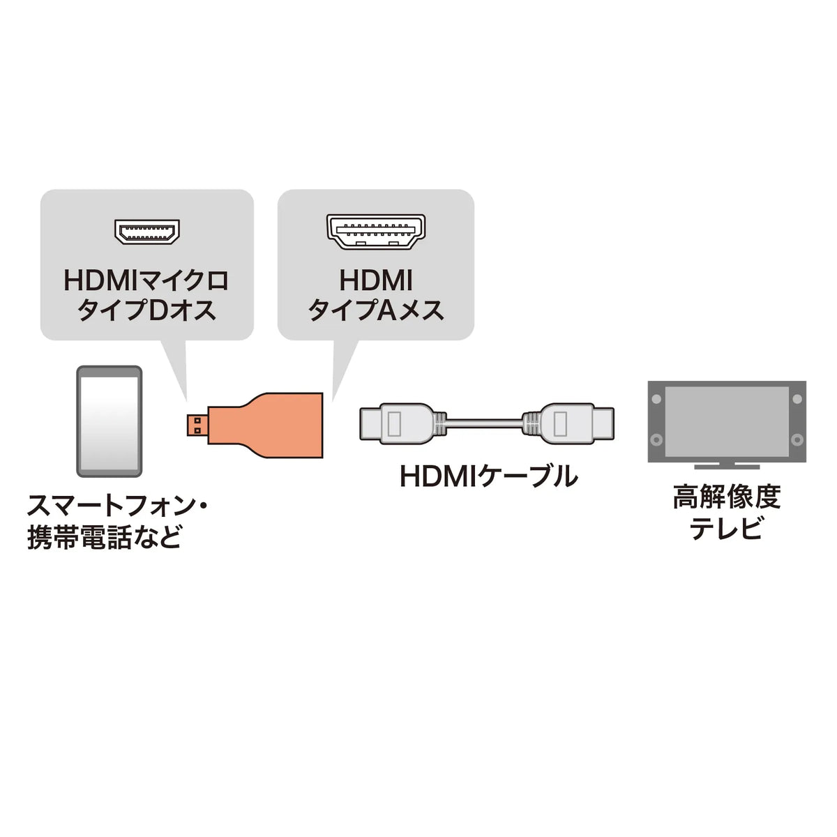 HDMI Conversion Adapter Micro HDMI AD-HD09MCK