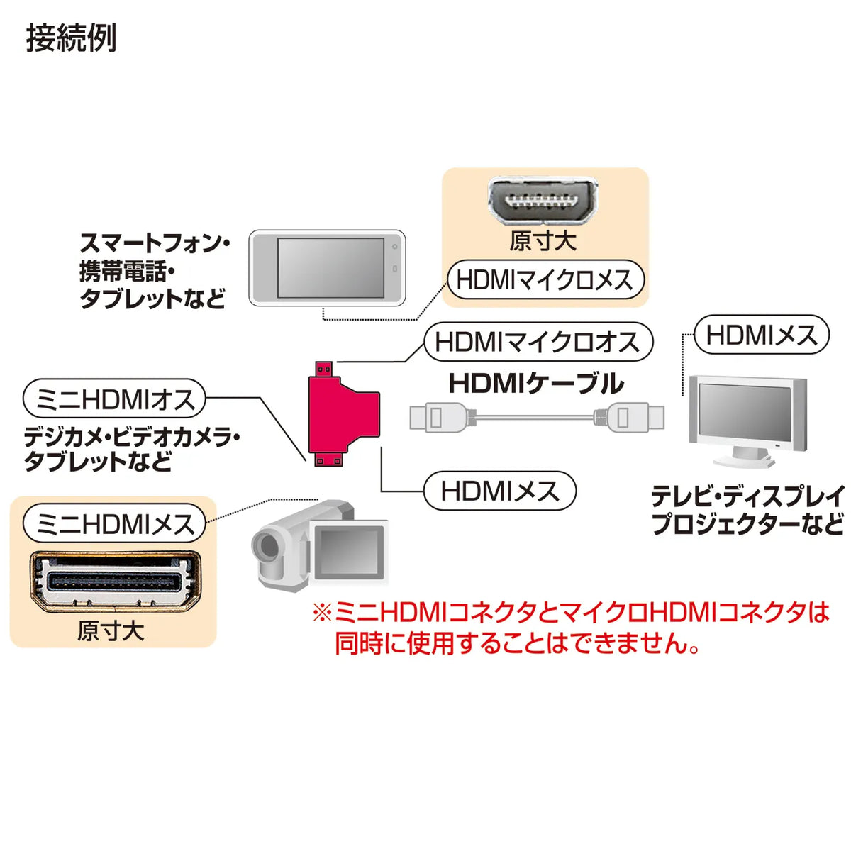 HDMI Conversion Adapter Mini & Micro HDMI AD-HD11MMC