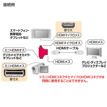 HDMI Conversion Adapter Mini & Micro HDMI AD-HD11MMC