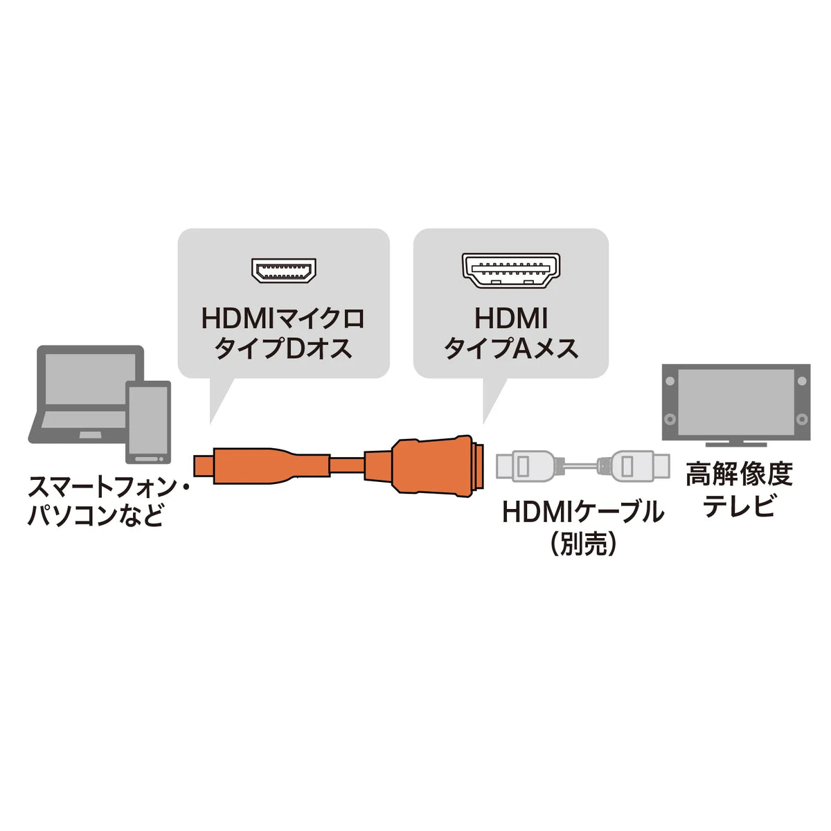 HDMI Conversion Adapter (Micro HDMI) 0.1m AD-HD20MCK