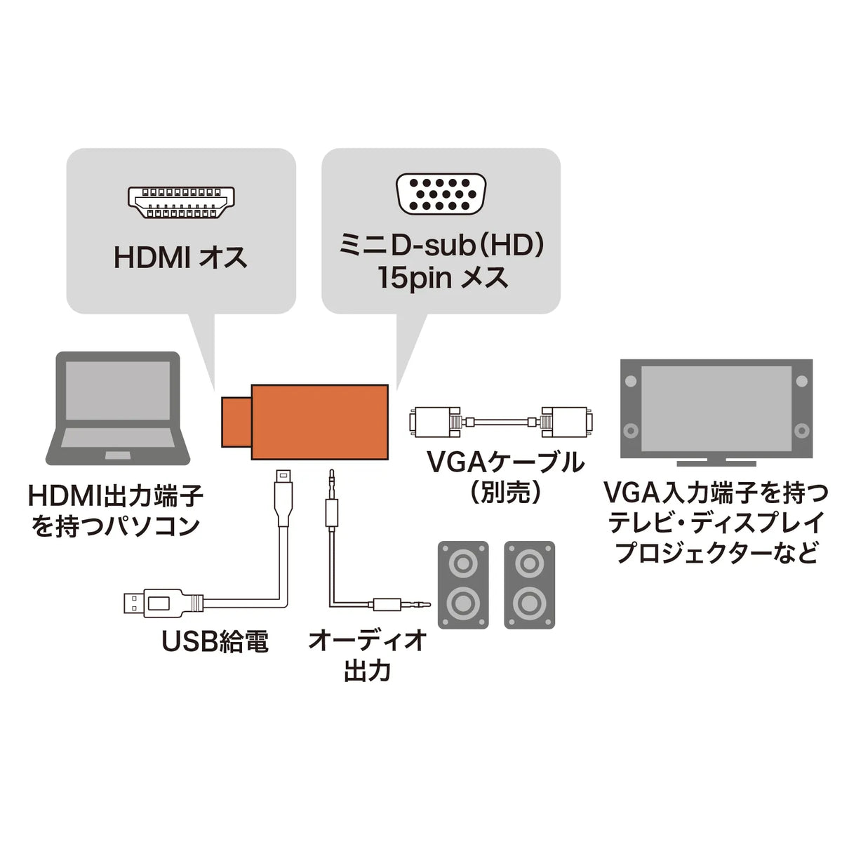 HDMI-VGA変換アダプタ(オーディオ出力付き) AD-HD25VGA