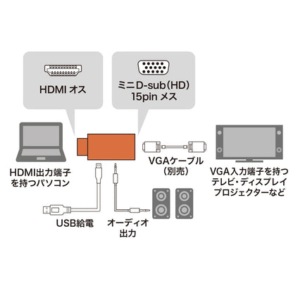 HDMI-VGA変換アダプタ(オーディオ出力付き) AD-HD25VGA