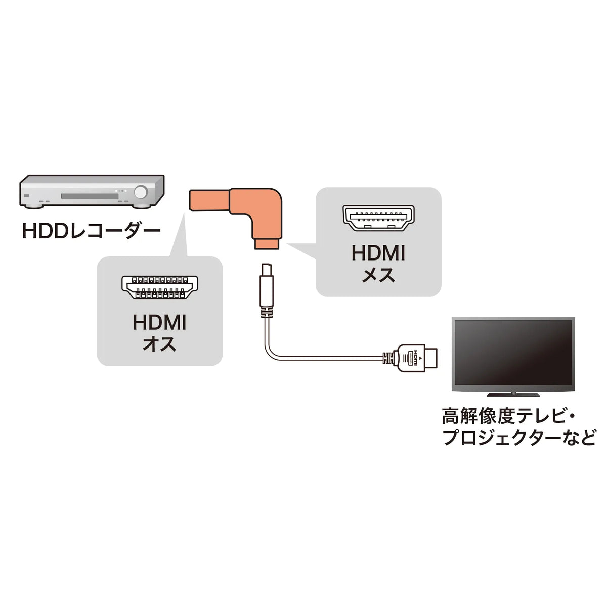 HDMI adapter, L-shaped (bottom) AD-HD27LD