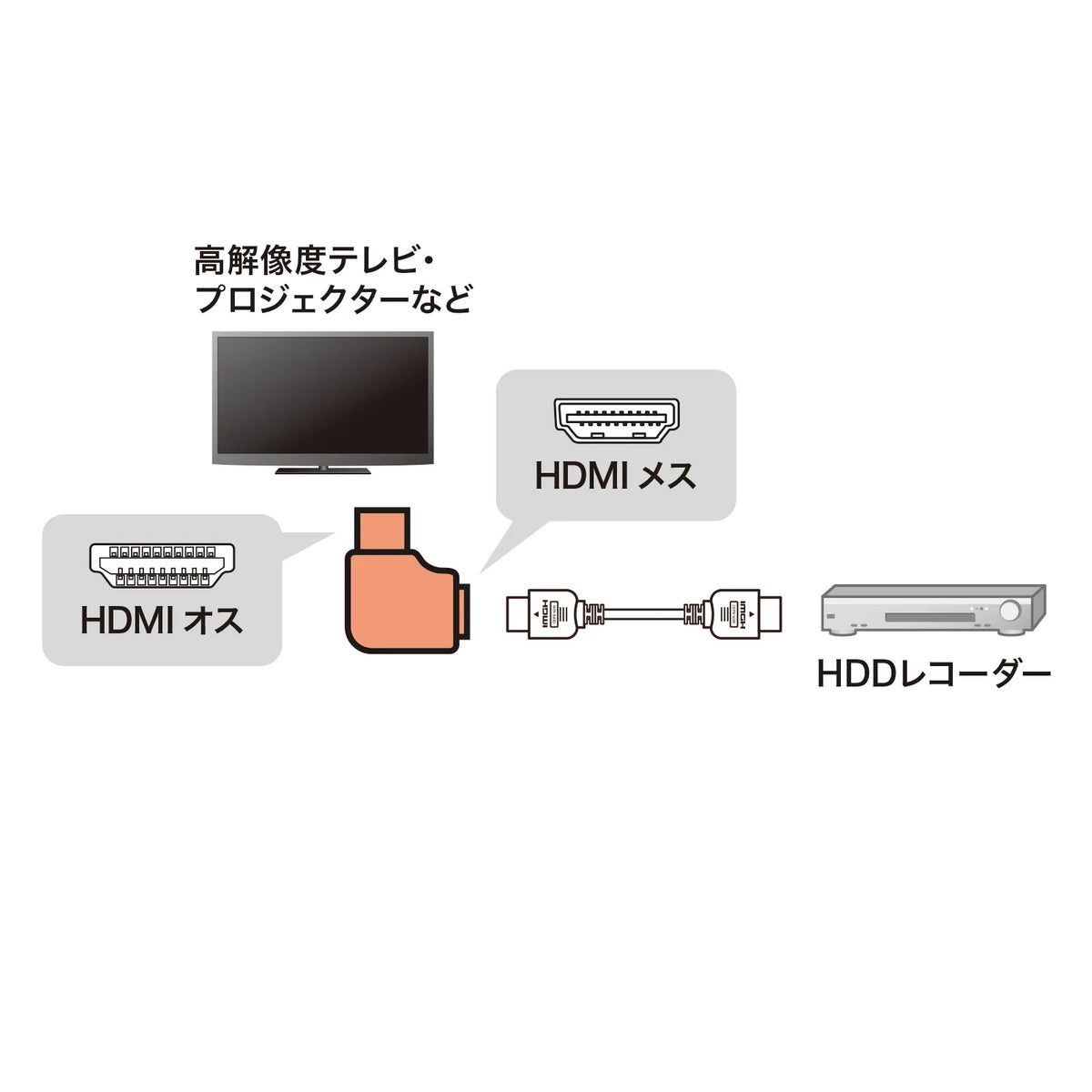 HDMI adapter, L-shaped (right) AD-HD28LYR