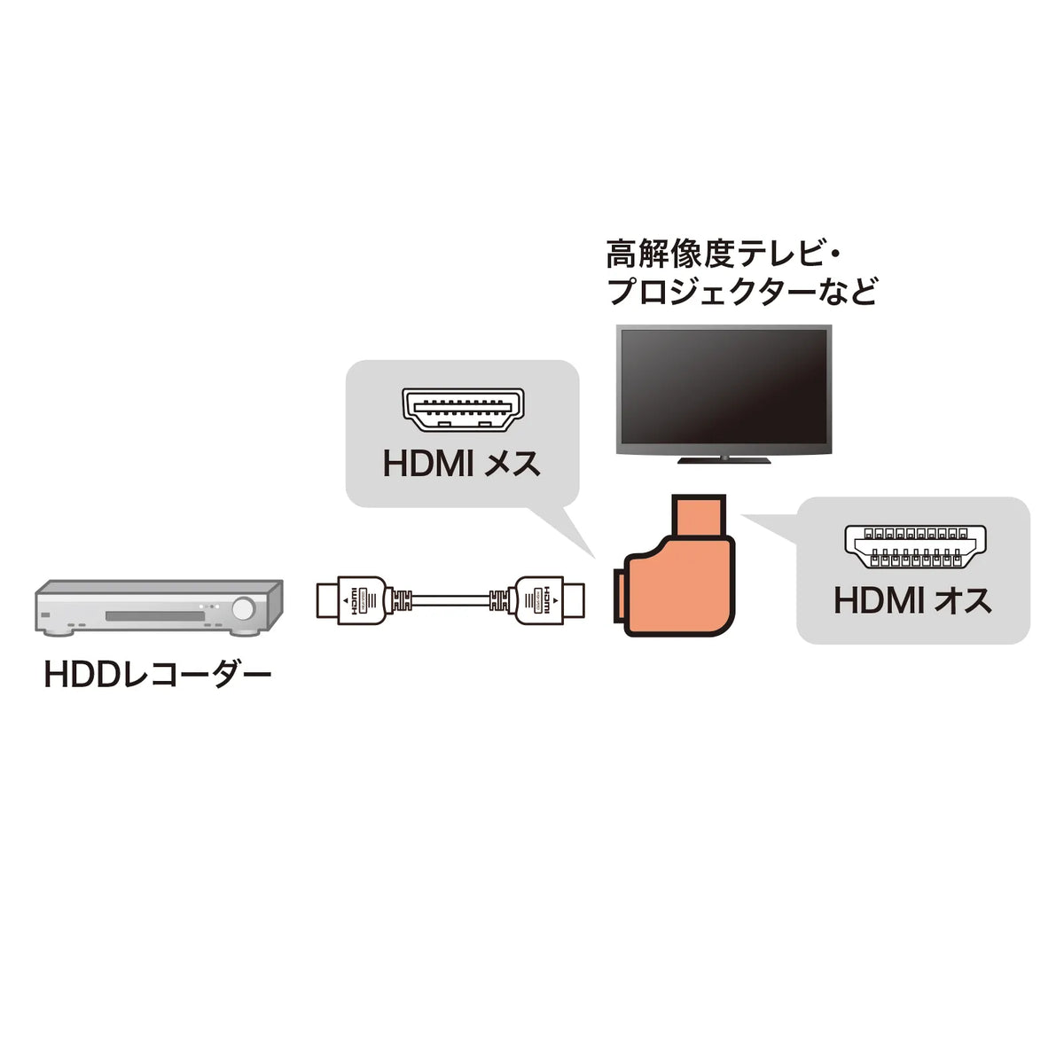 HDMI adapter, L-shaped (left) AD-HD29LYL