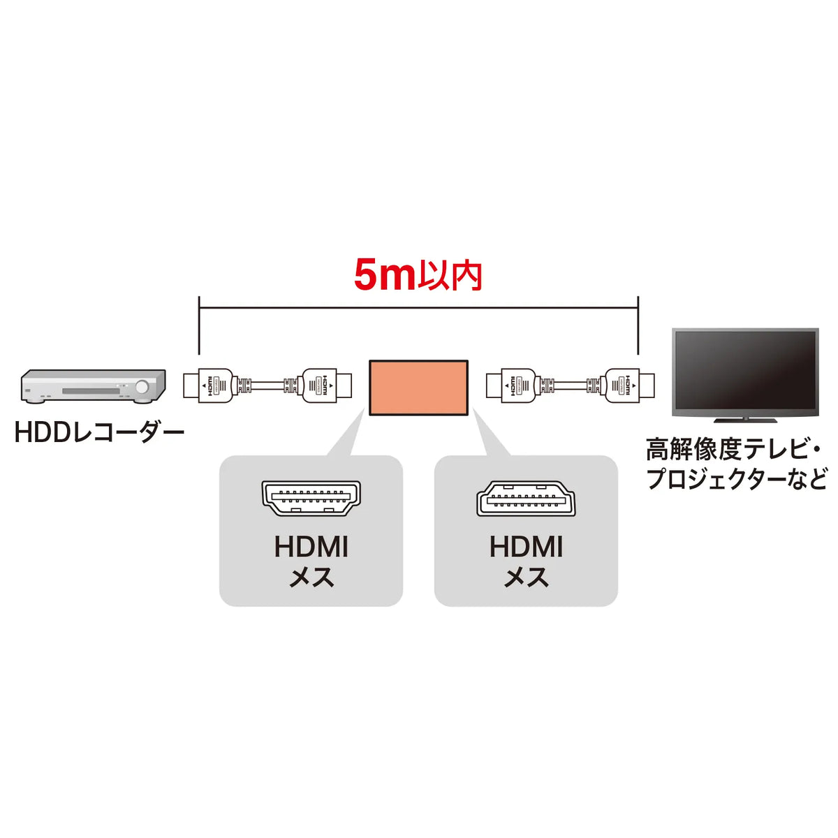 HDMI中継アダプタ AD-HD30EN