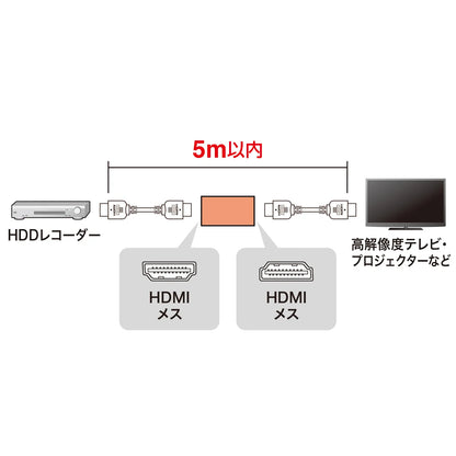 HDMI中継アダプタ AD-HD30EN