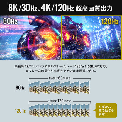 HDMI-DisplayPort変換アダプタ(8K/30Hz) AD-HD32DP