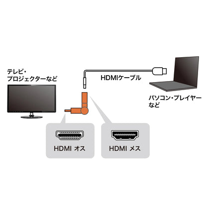 HDMI connector (3D type) AD-HD35