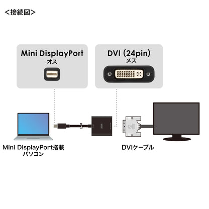 Mini DisplayPort-DVI変換アダプタ(Activeタイプ) AD-MDPDVA02