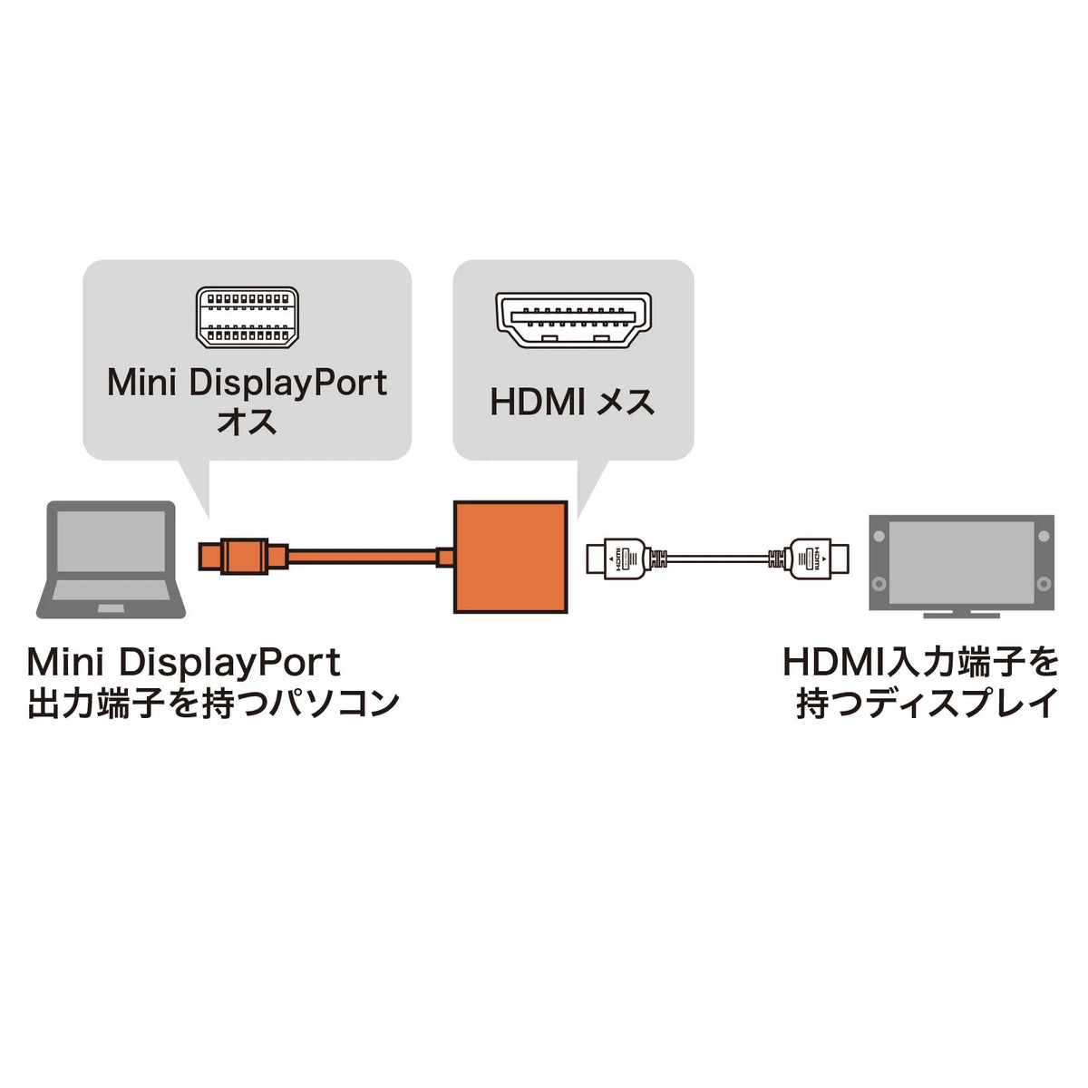 Mini DisplayPort to HDMI Conversion Adapter AD-MDPHD04