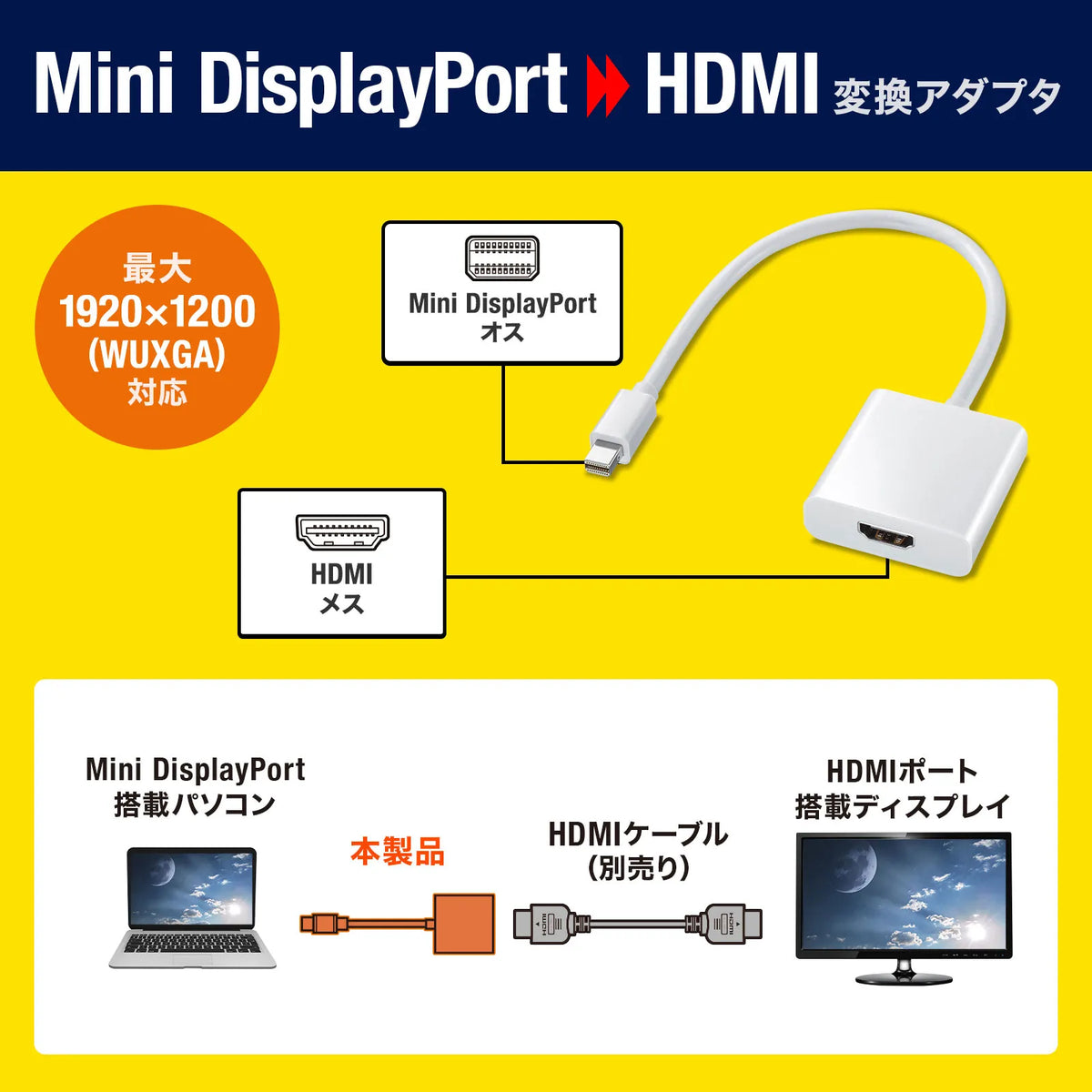 Mini DisplayPort to HDMI Conversion Adapter AD-MDPHD04