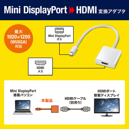 Mini DisplayPort to HDMI Conversion Adapter AD-MDPHD04