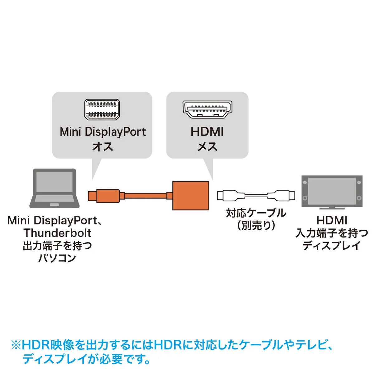Mini DisplayPort to HDMI Conversion Adapter, HDR Compatible, AD-MDPHDR01