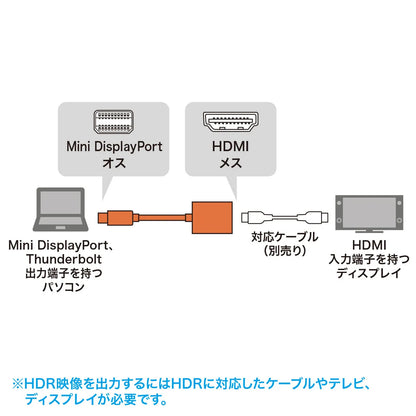 Mini DisplayPort to HDMI Conversion Adapter, HDR Compatible, AD-MDPHDR01