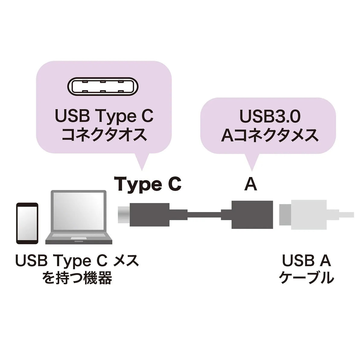Type-C to USB-A Conversion Adapter Cable AD-USB26CAF