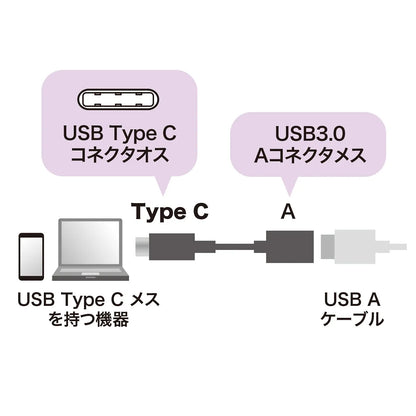 Type-C to USB-A Conversion Adapter Cable AD-USB26CAF