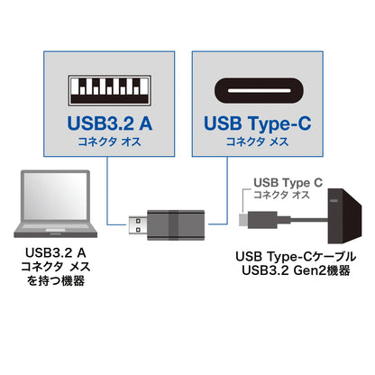 USB 3.1 A to Type-C Female Conversion Adapter AD-USB29CFA