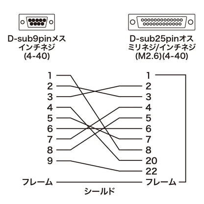 RS-232C Conversion Adapter AD09-9F25MK