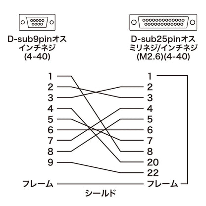 RS-232C変換アダプタ AD09-9M25MK