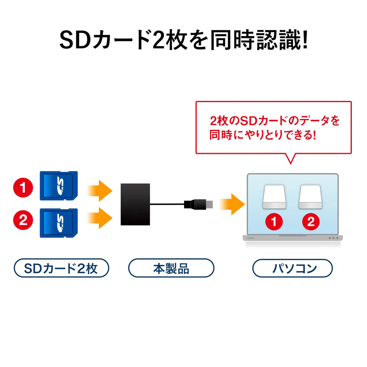 USB 3.0 Card Reader ADR-3ML35BK