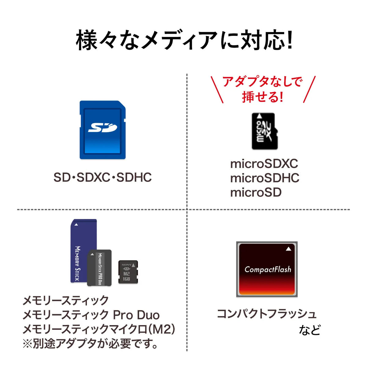 USB 3.0 Card Reader ADR-3ML35BK