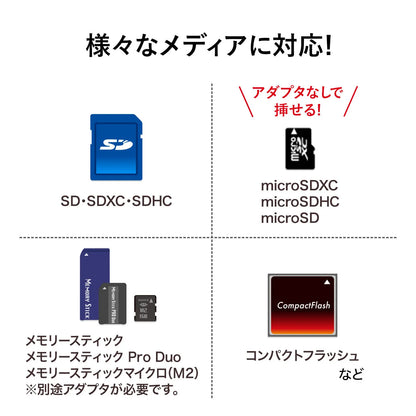 USB 3.0 Card Reader ADR-3ML35BK