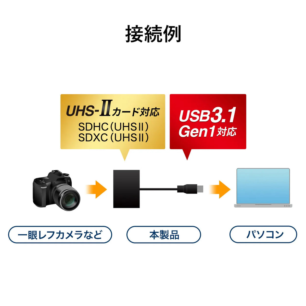 USB 3.0 Card Reader ADR-3ML35BK