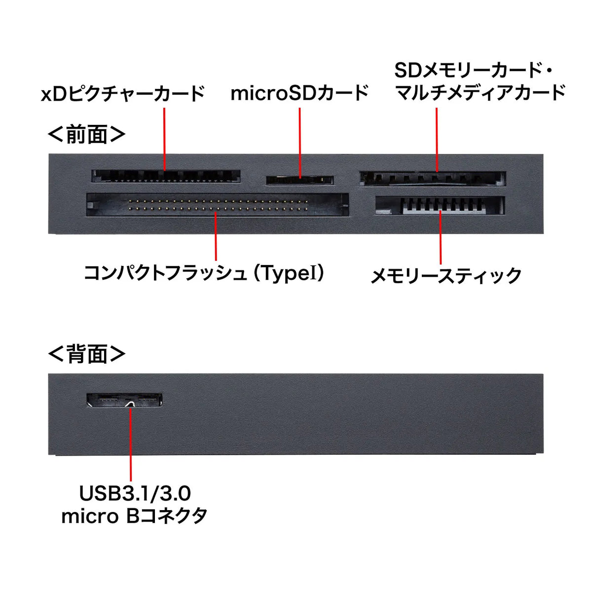 USB 3.1 Multi-Card Reader ADR-3ML50BK