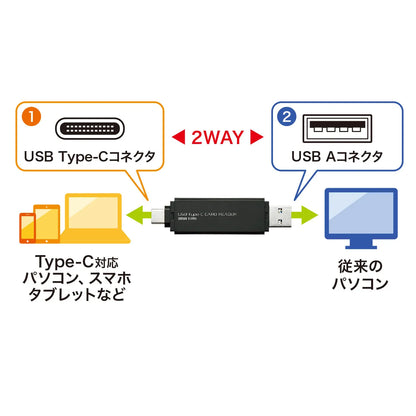 Type-C Compact Card Reader ADR-3TCMS6BK