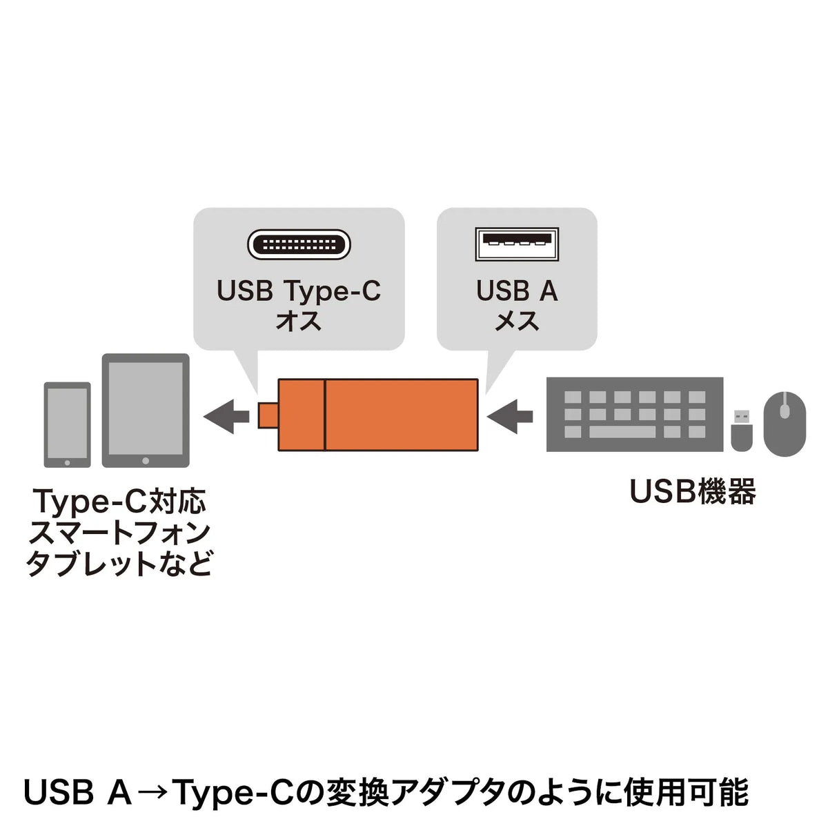 Type-C Compact Card Reader (with 1 USB port) ADR-3TCMS7BKN