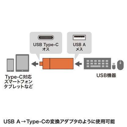 Type-C Compact Card Reader (with 1 USB port) ADR-3TCMS7BKN