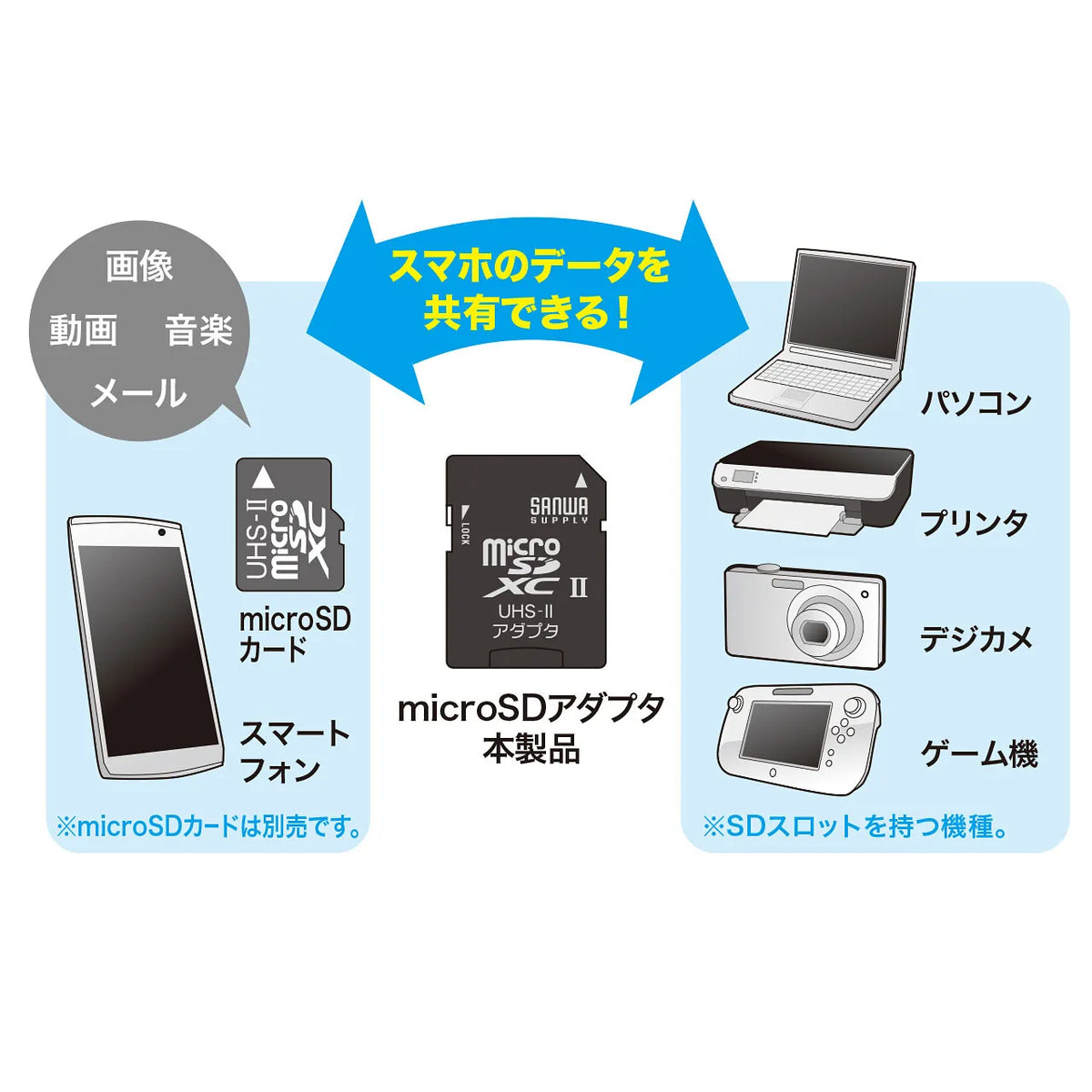 microSDアダプタ ADR-MICROUH2