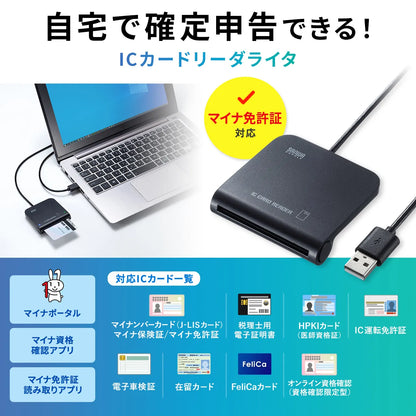 Contactless IC card reader/writer ADR-MNICU2