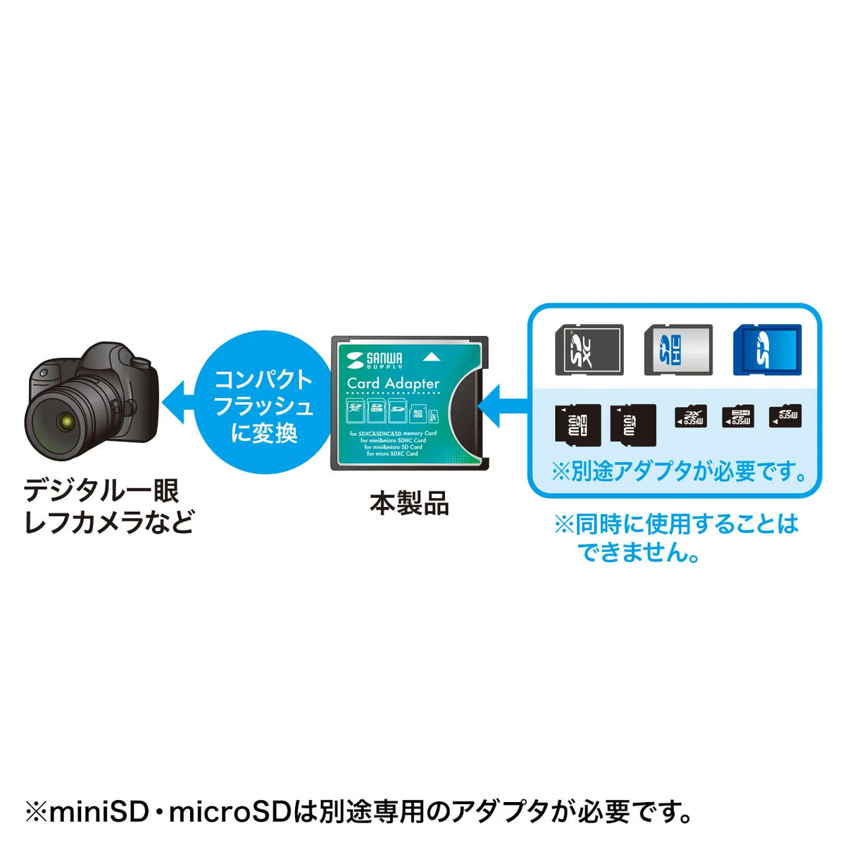 SDXC用CF変換アダプタ ADR-SDCF1N