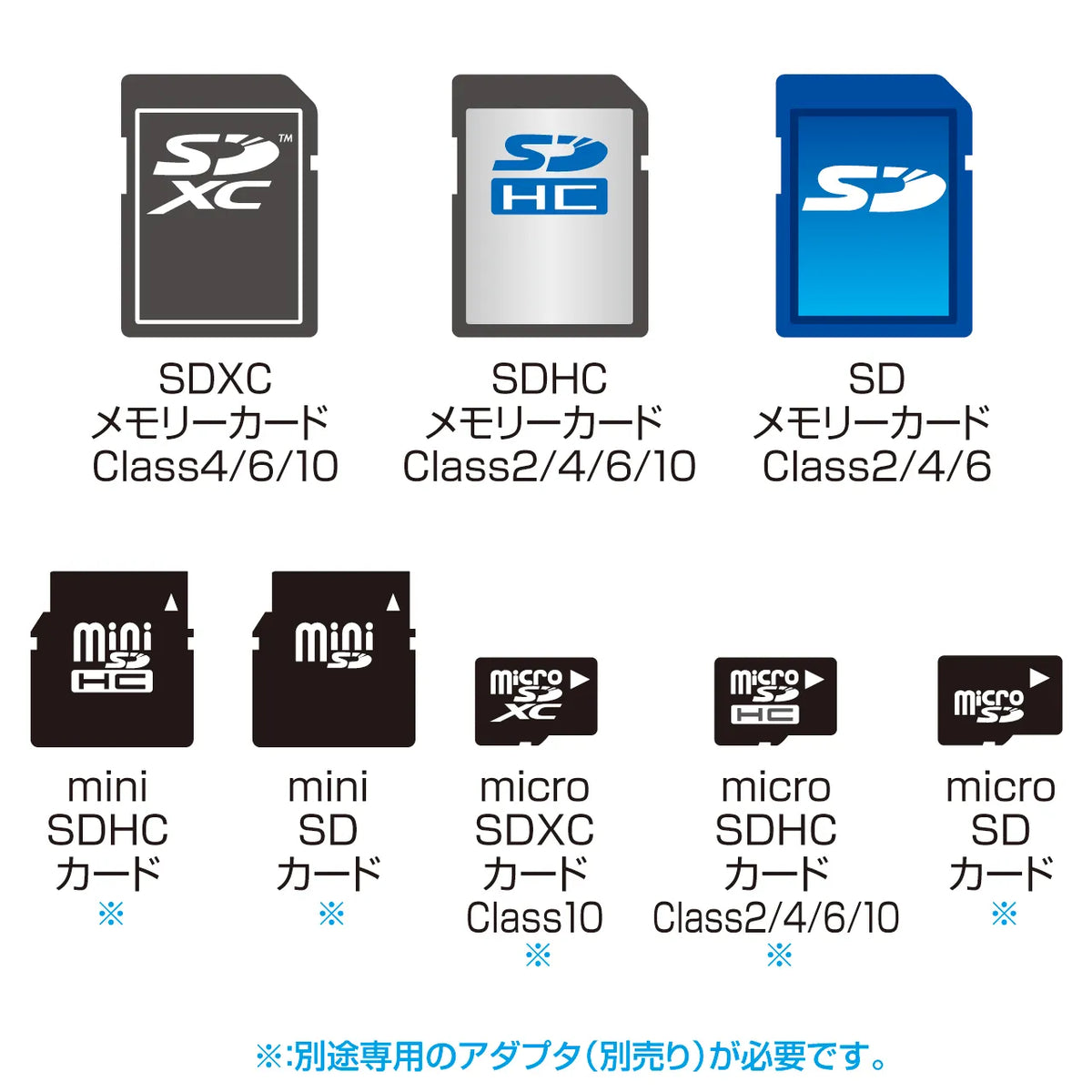SDXC to CF conversion adapter ADR-SDCF2