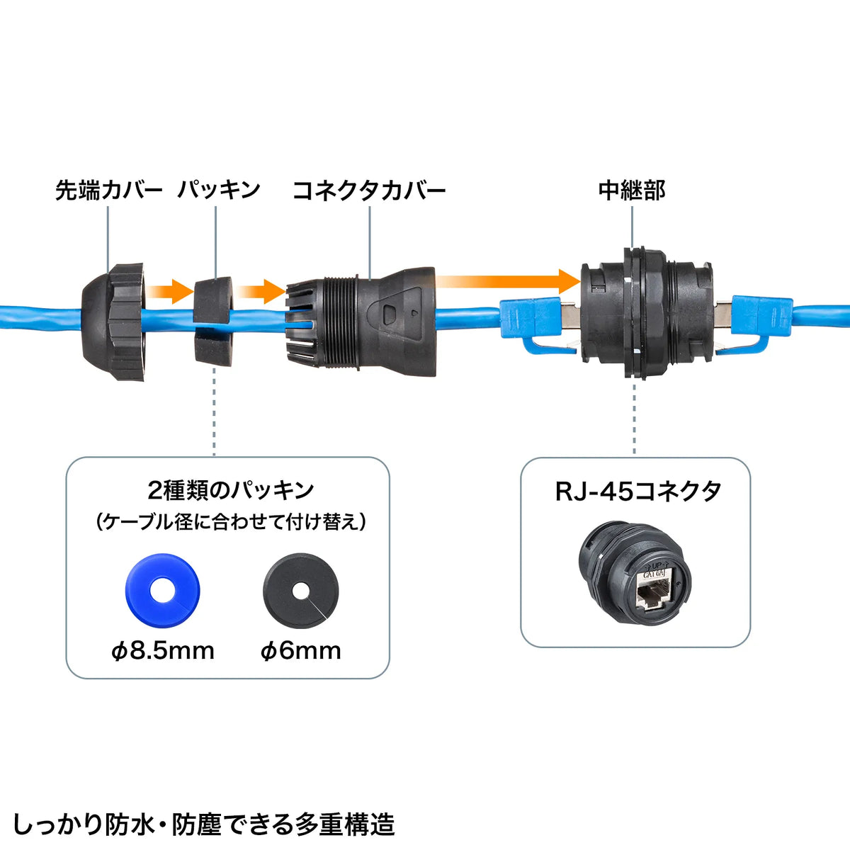 屋外用 RJ-45中継アダプタ(カテゴリ6A STP) ADT-EX-6ASTPWP