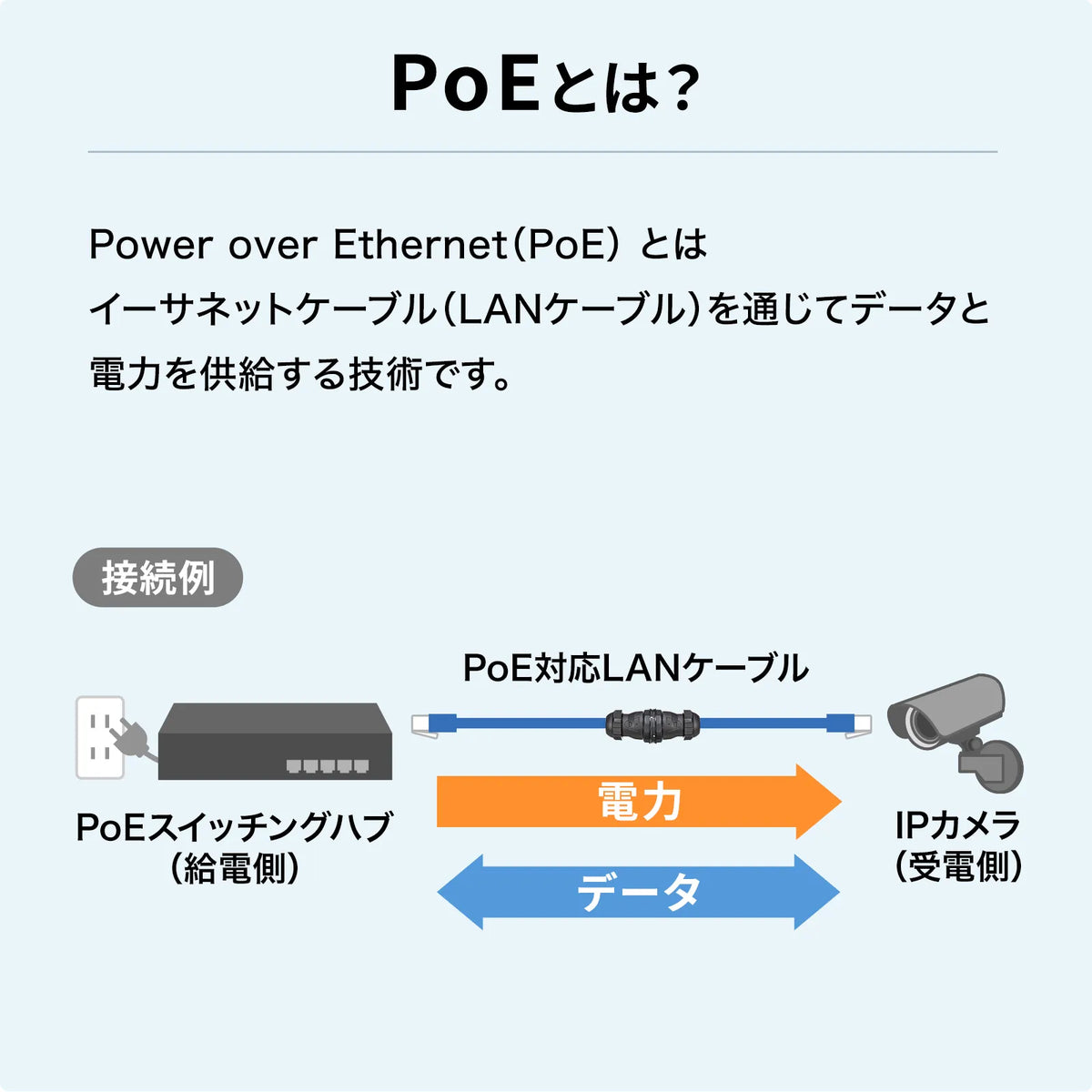 屋外用 RJ-45中継アダプタ(カテゴリ6A STP) ADT-EX-6ASTPWP