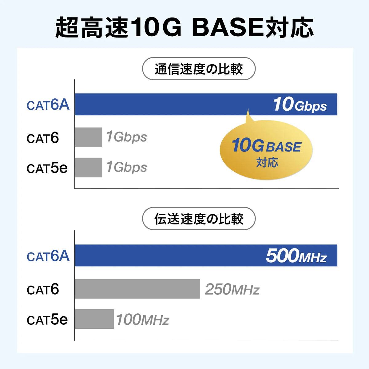 屋外用 RJ-45中継アダプタ(カテゴリ6A STP) ADT-EX-6ASTPWP