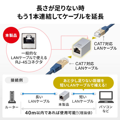 RJ-45中継アダプタ（Cat7・STP） ADT-EX-7STP2