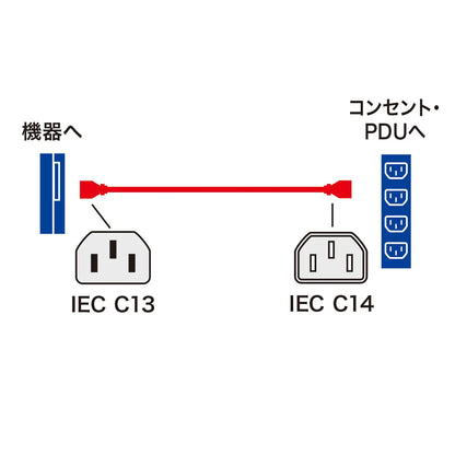 電源コード12A250V（3m） APW12-C14C13250-30