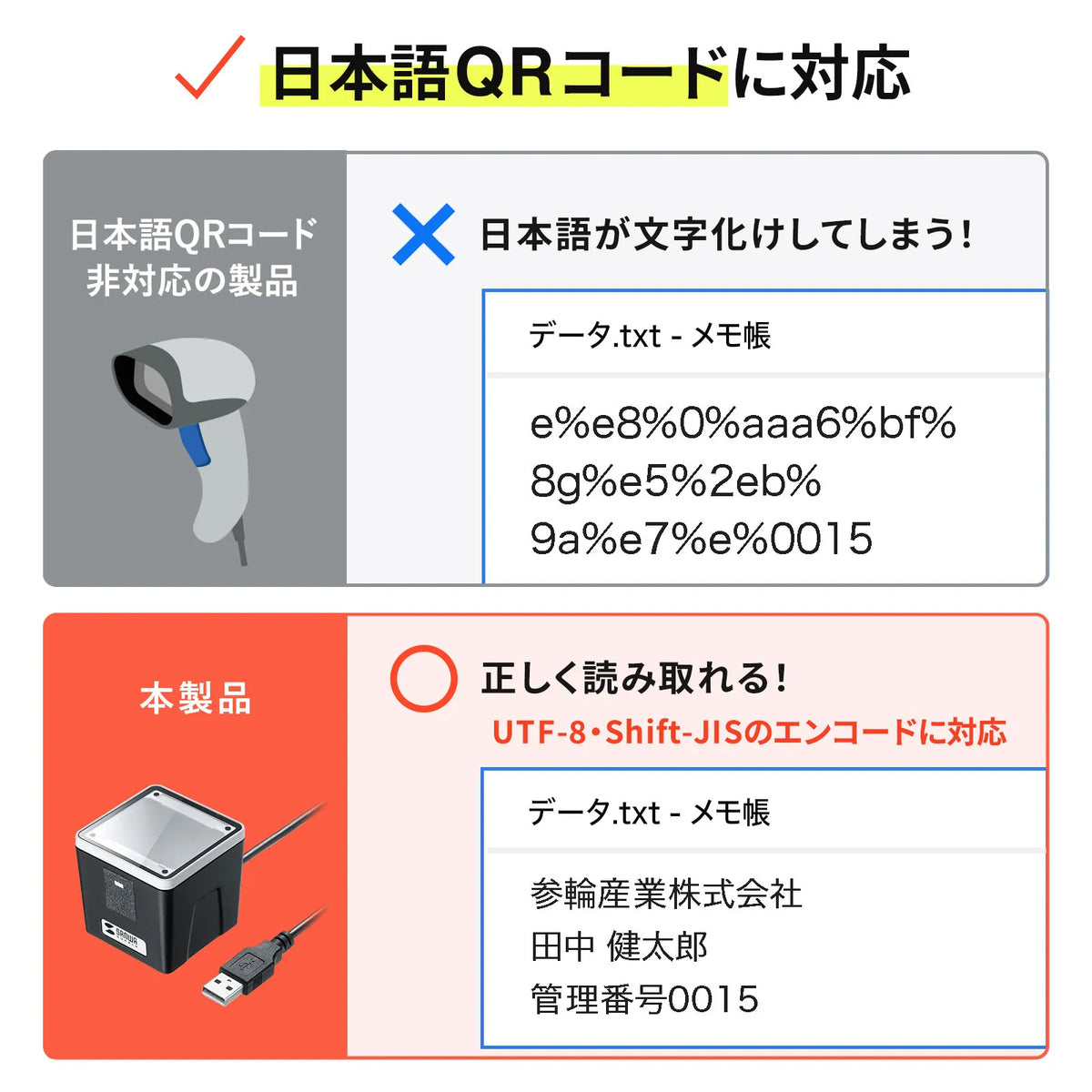 2D Barcode Reader (Desktop Type) BCR-2D7