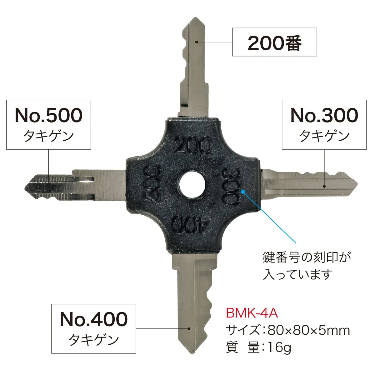 Panel-mount multi-key BMK-4A