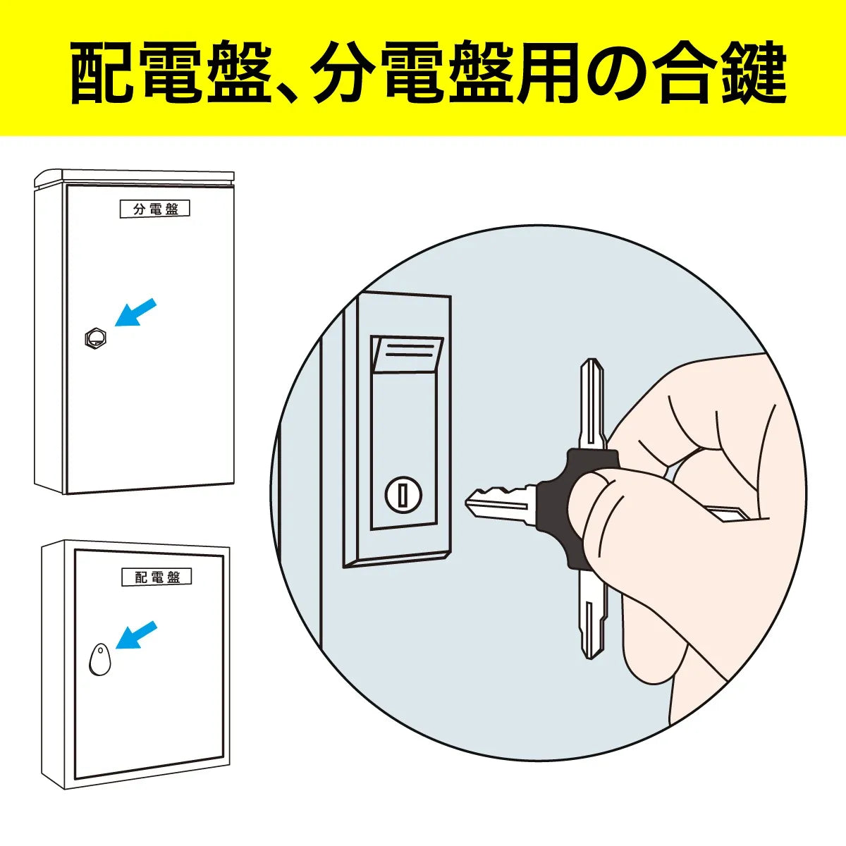 Panel-mount multi-key BMK-4A