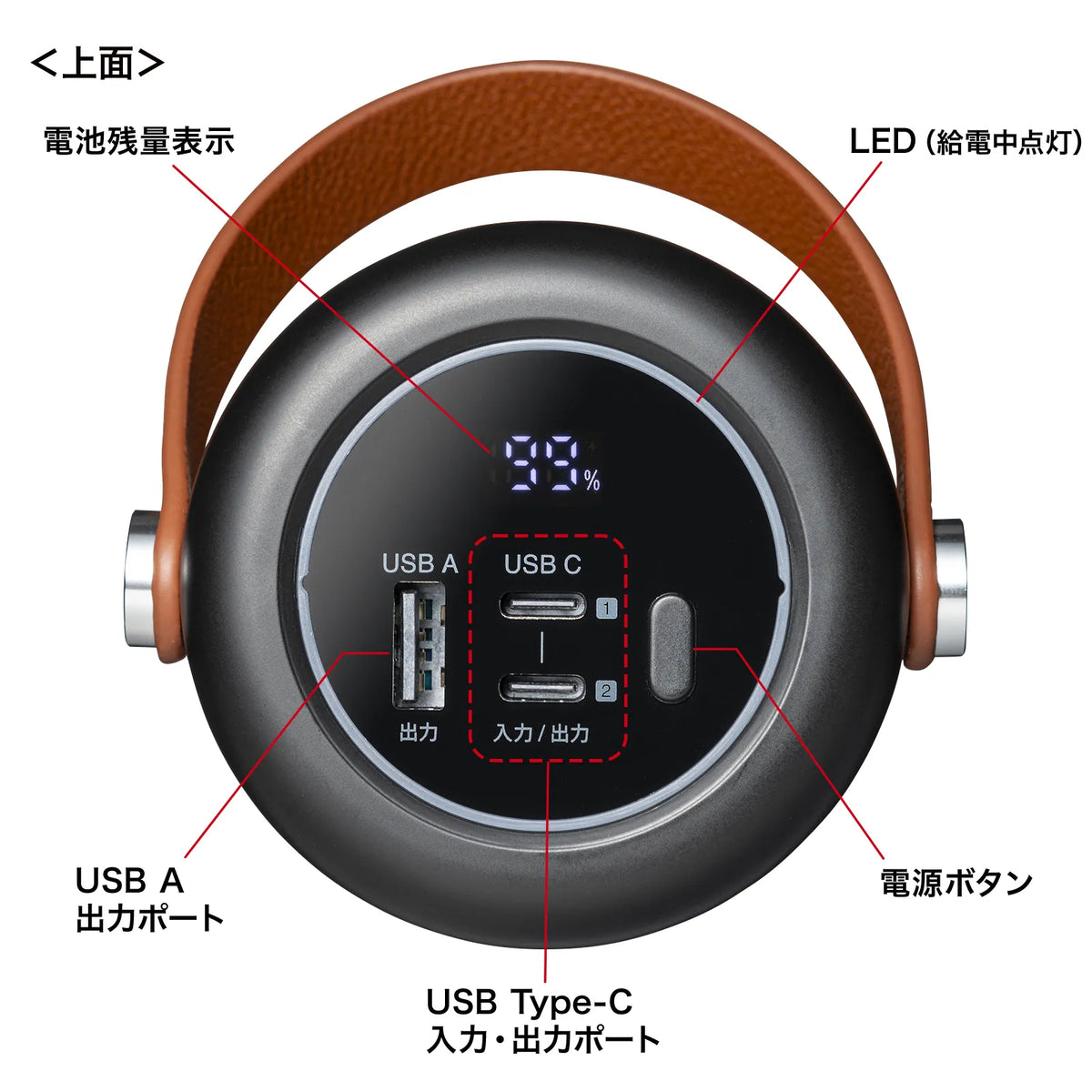 USB PD compatible mobile battery (25000mAh, PD100W) BTL-RDC31