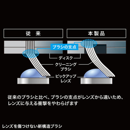 Blu-ray lens cleaner (dry type) CD-BDDN