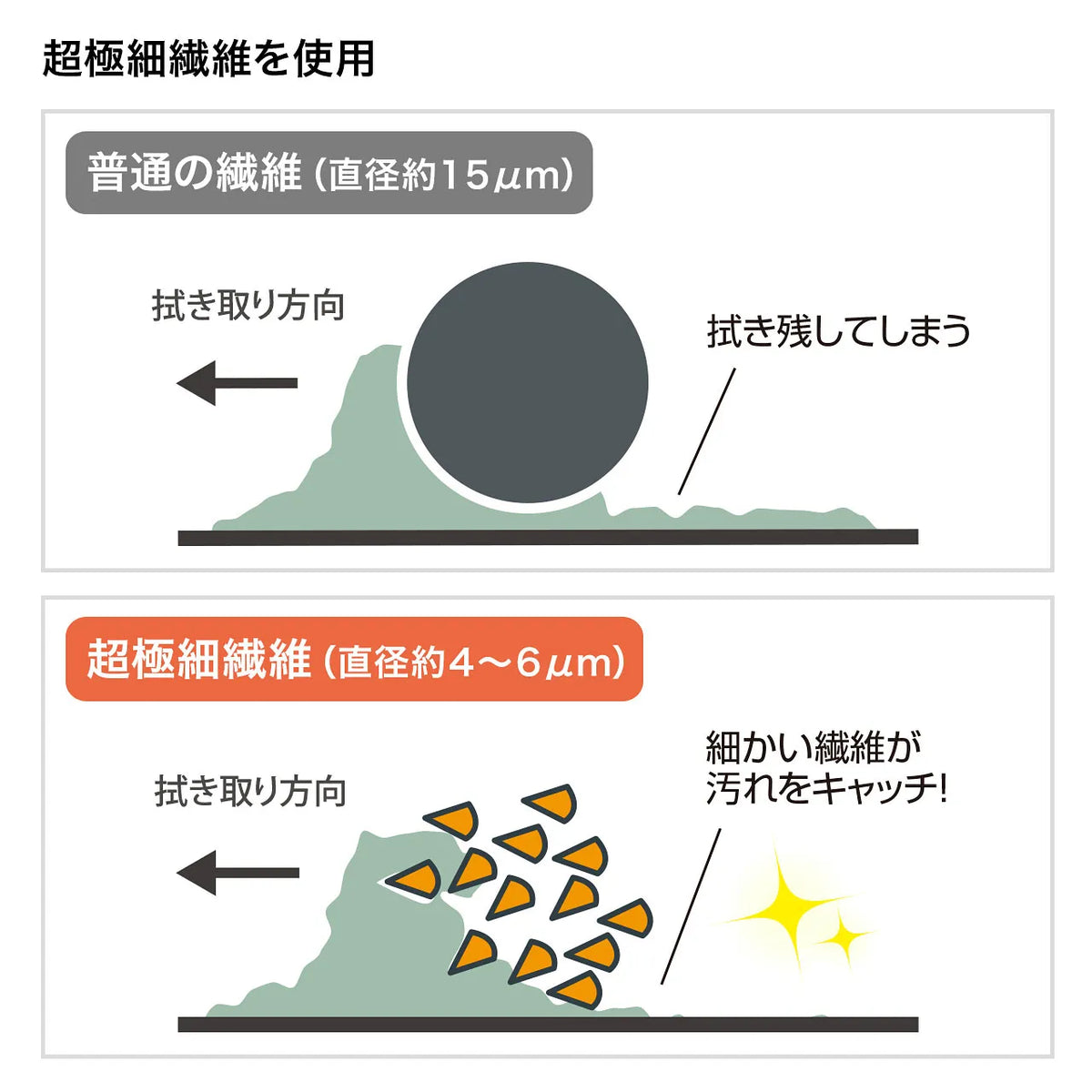 Cleaning cloth (for smartphones) CD-CCSP2GY