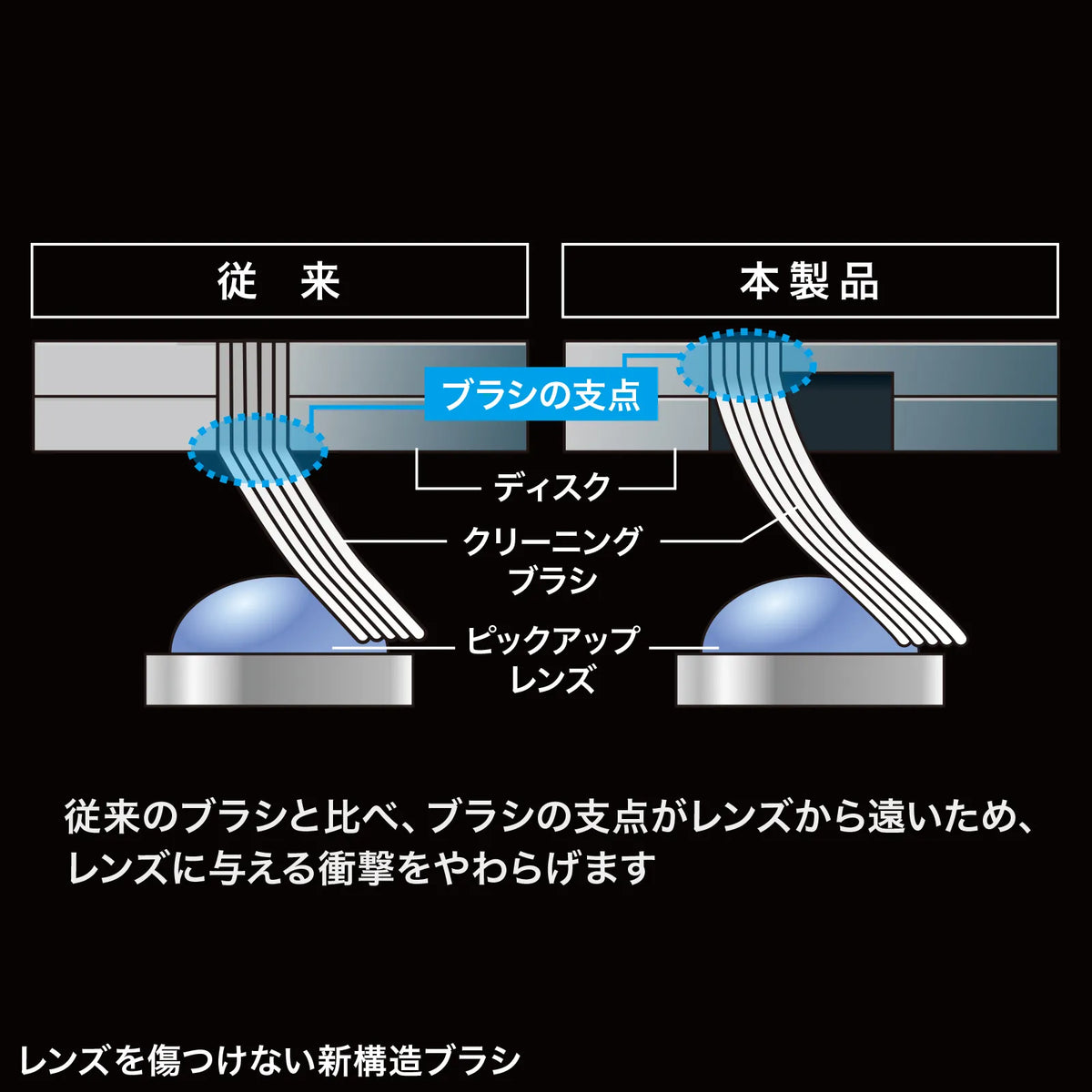 Multi-lens cleaner (dry type) CD-MDDN